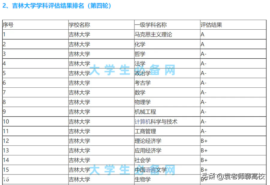 四川大学在哪里个城市(位于成都的四川大学实力如何)-图片15