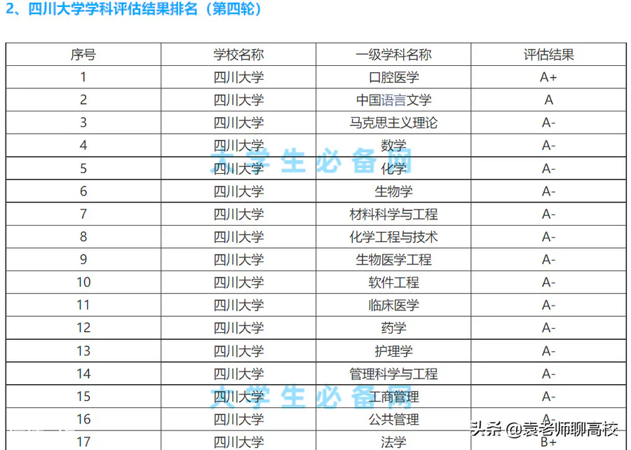 四川大学在哪里个城市(位于成都的四川大学实力如何)-图片16