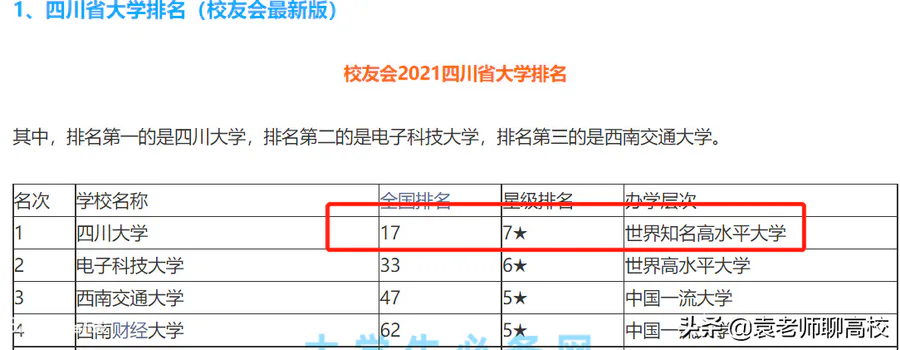 四川大学在哪里个城市(位于成都的四川大学实力如何)-图片17