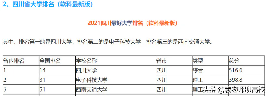 四川大学在哪里个城市(位于成都的四川大学实力如何)-图片18