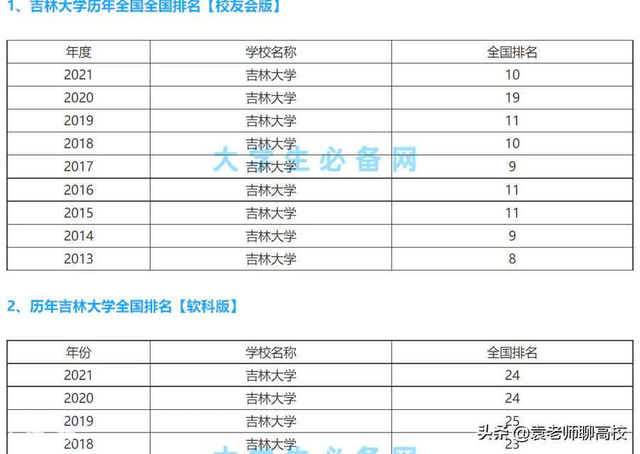四川大学在哪里个城市(位于成都的四川大学实力如何)-图片19