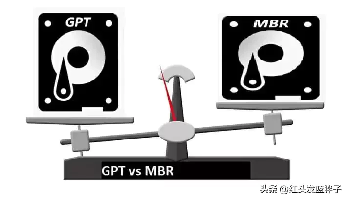 固态硬盘用mbr还是gpt最佳速度快-图片1