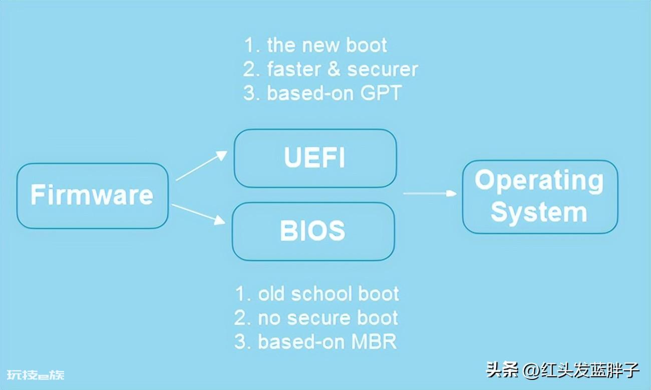 固态硬盘用mbr还是gpt最佳速度快-图片7