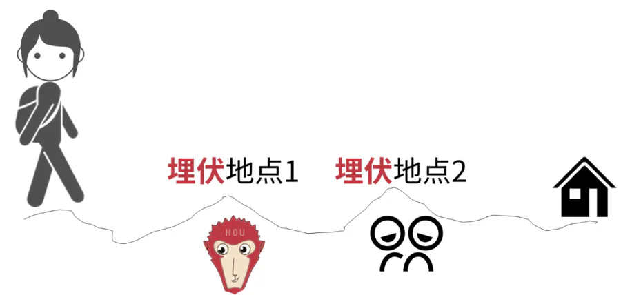 埋点是什么意思(通俗易懂理解埋点测试最准确的方法)-图片1