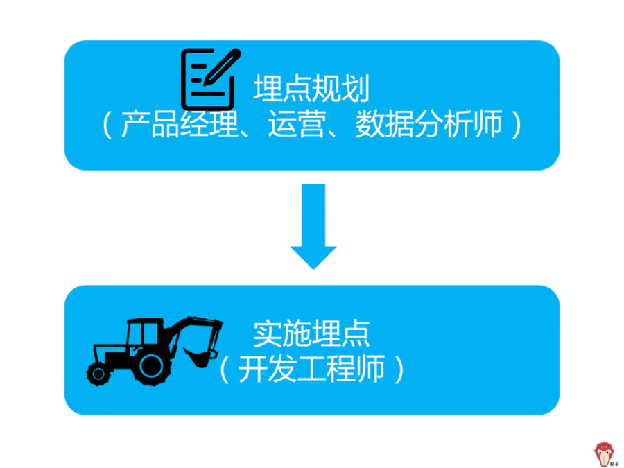 埋点是什么意思(通俗易懂理解埋点测试最准确的方法)-图片3