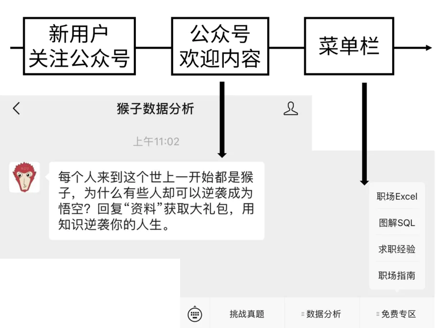 埋点是什么意思(通俗易懂理解埋点测试最准确的方法)-图片4