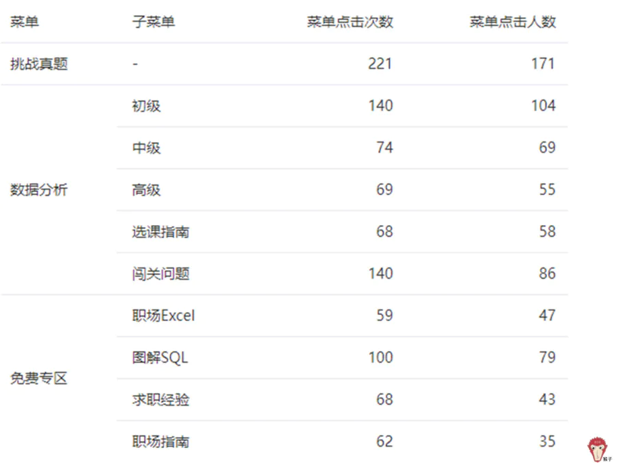 埋点是什么意思(通俗易懂理解埋点测试最准确的方法)-图片5