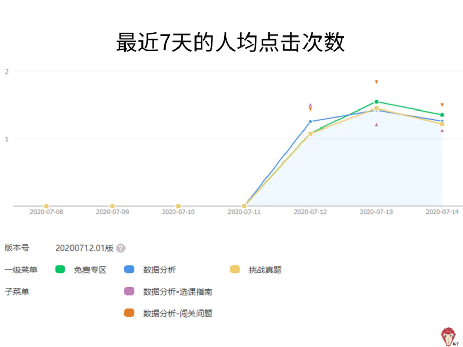 埋点是什么意思(通俗易懂理解埋点测试最准确的方法)-图片6