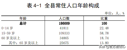 仁化县是哪个市管(广东省韶关仁化县各镇街人口一览)-图片2