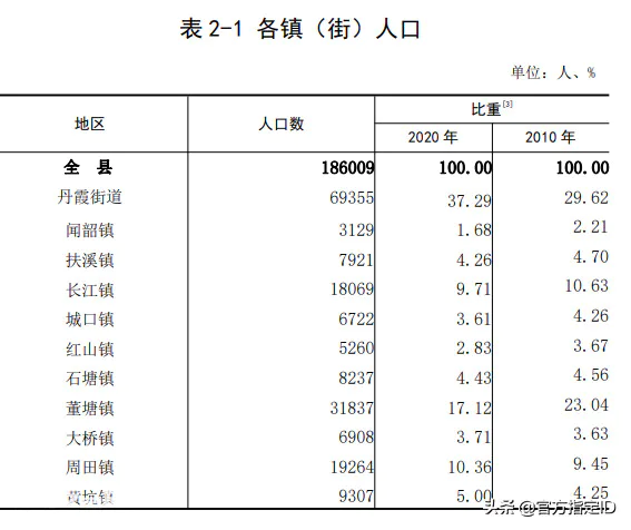 仁化县是哪个市管(广东省韶关仁化县各镇街人口一览)-图片4