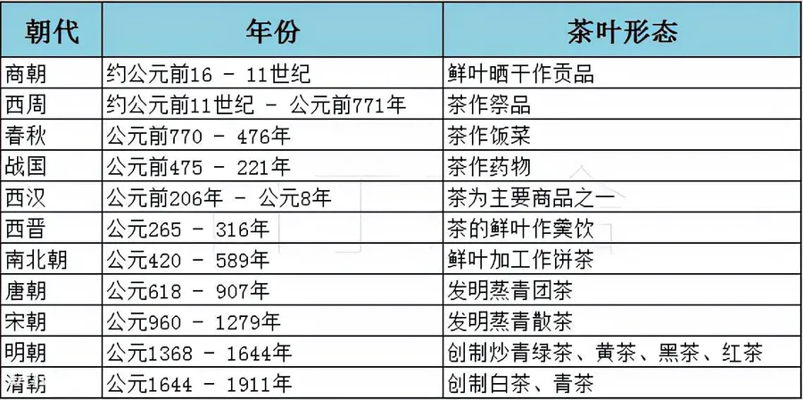 六大类成品茶的分类依据是什么(茶分为哪六大类及特点)-图片1