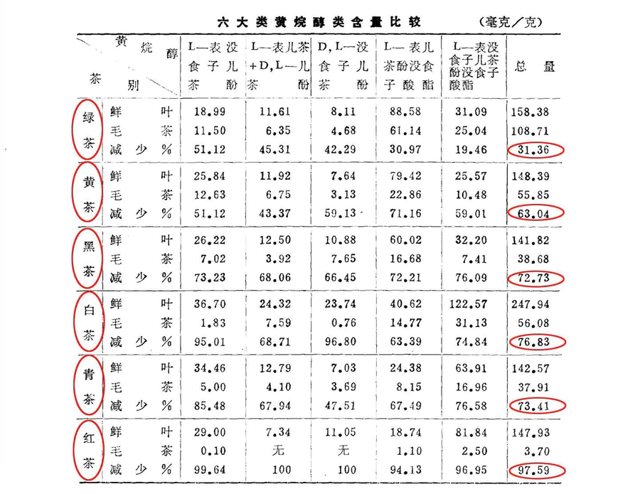 六大类成品茶的分类依据是什么(茶分为哪六大类及特点)-图片2