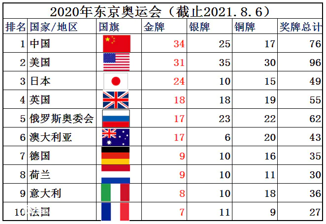 现代奥运会始于哪一年举办(奥运会是在哪年开始的)-图片1