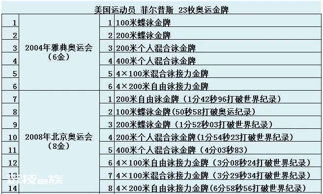 现代奥运会始于哪一年举办(奥运会是在哪年开始的)-图片4