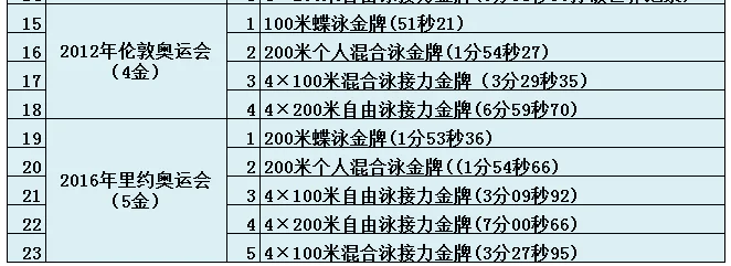 现代奥运会始于哪一年举办(奥运会是在哪年开始的)-图片5