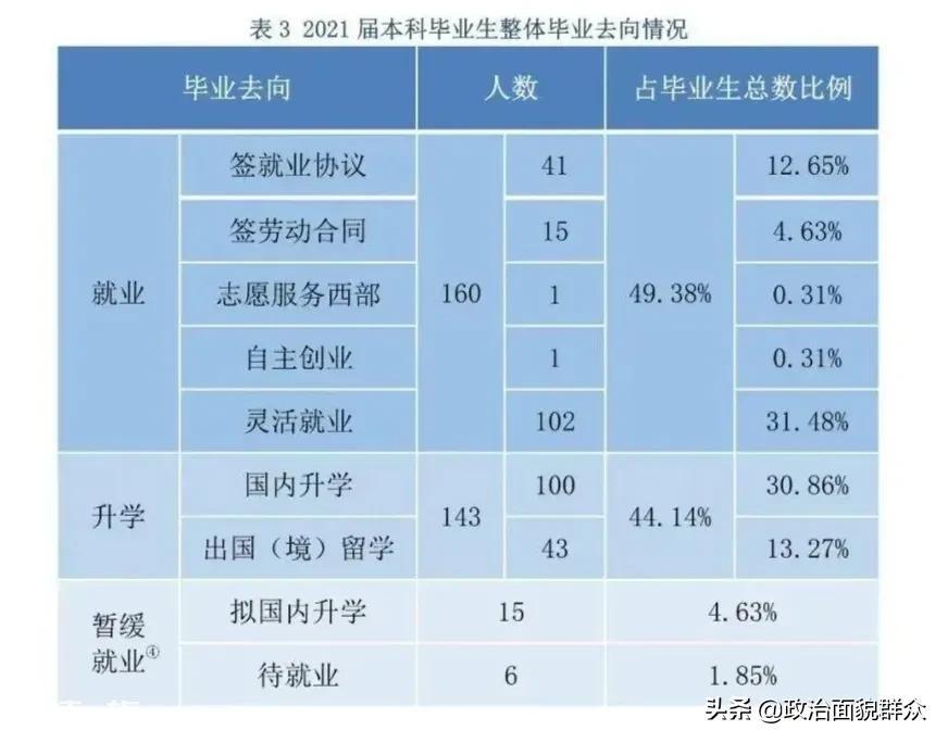 外交学院真实的就业去向(毕业生都进入外交部门吗)-图片2