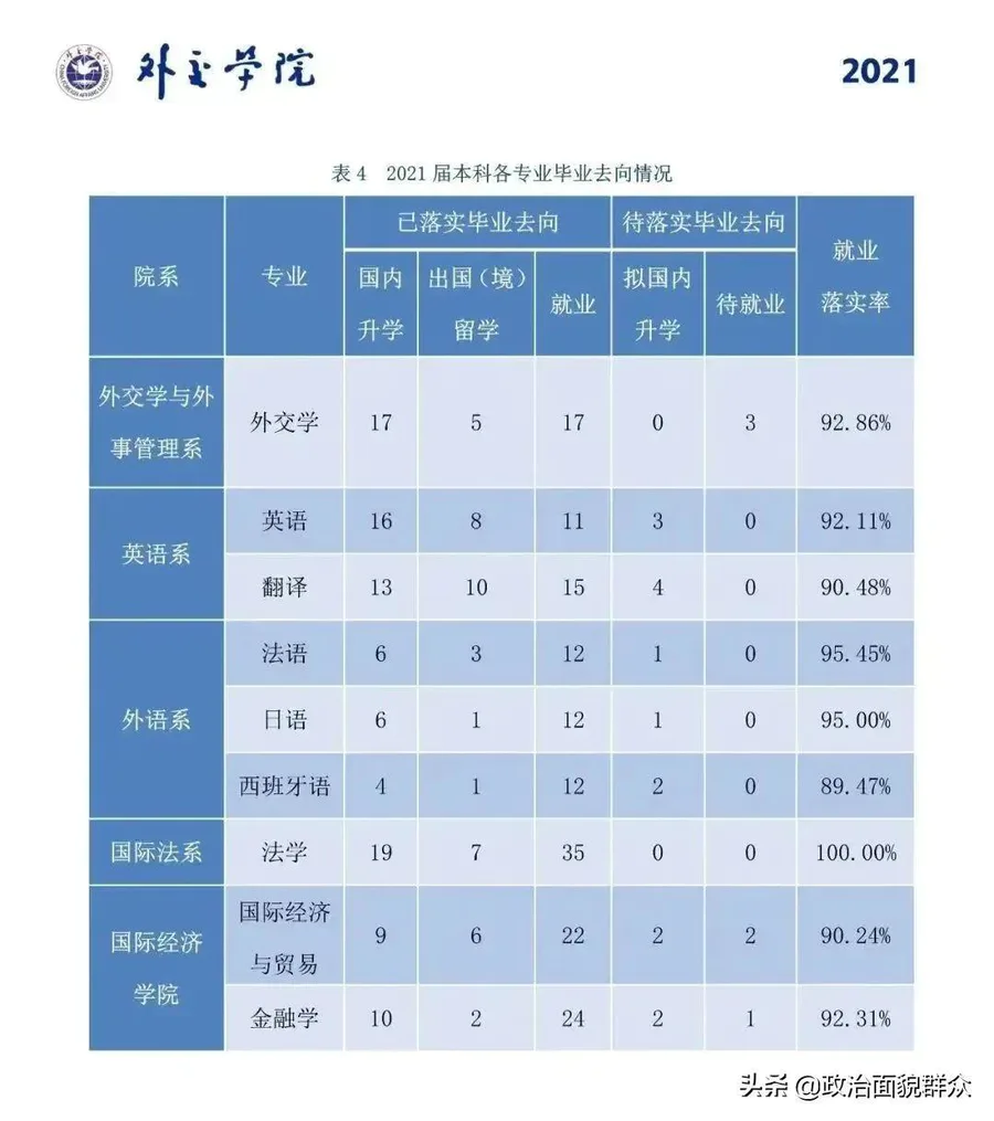 外交学院真实的就业去向(毕业生都进入外交部门吗)-图片3
