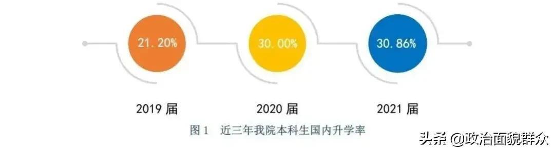外交学院真实的就业去向(毕业生都进入外交部门吗)-图片4