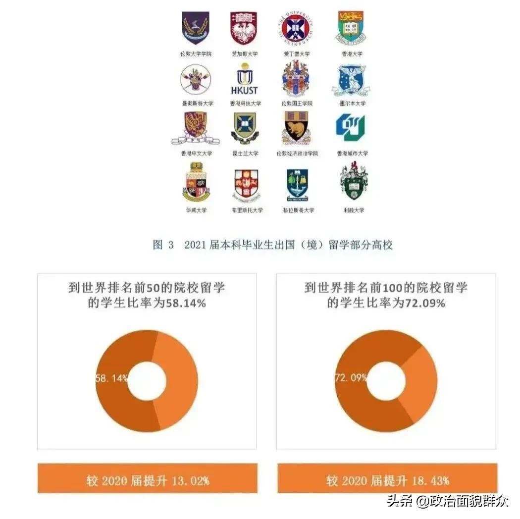 外交学院真实的就业去向(毕业生都进入外交部门吗)-图片5
