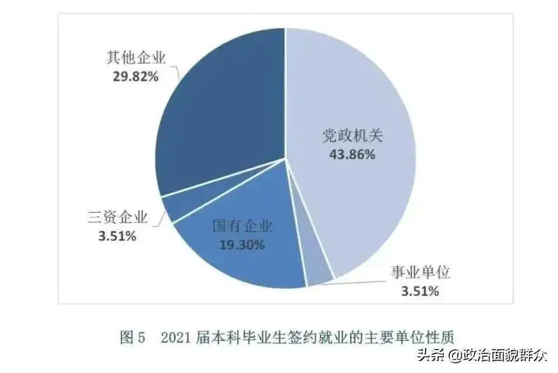 外交学院真实的就业去向(毕业生都进入外交部门吗)-图片6