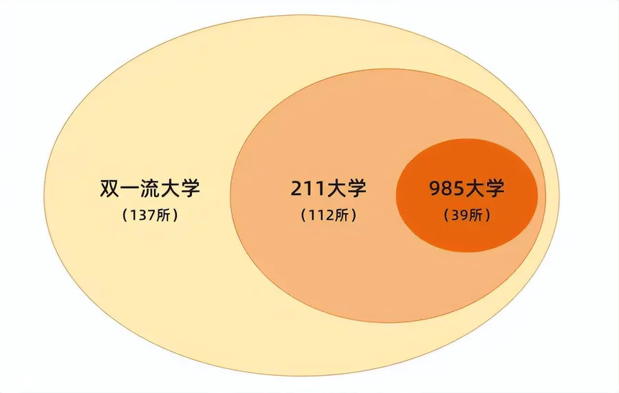 会计学就业前景如何(会计专业6大就业方向及收入前景分析)-图片6