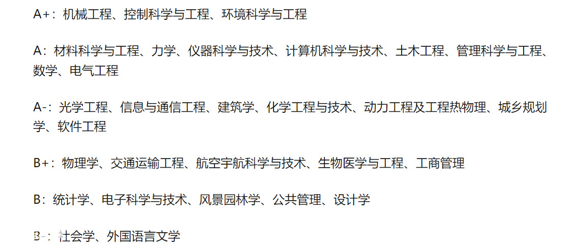 黑龙江211大学有几所(2022年黑龙江高校排名一览)-图片5