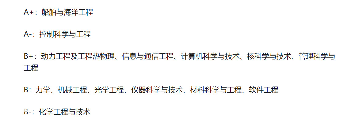 黑龙江211大学有几所(2022年黑龙江高校排名一览)-图片6