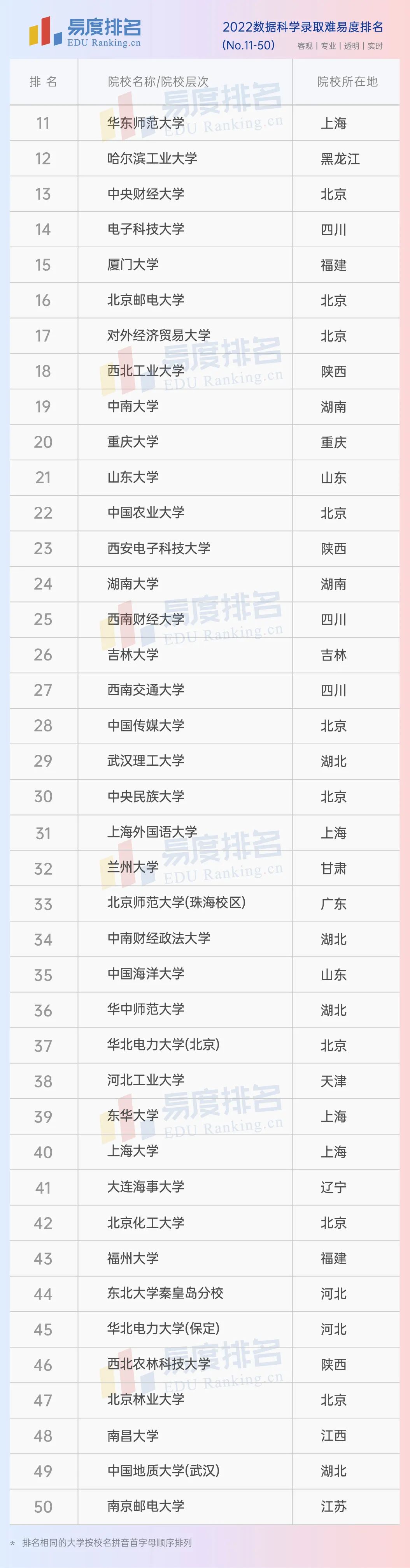 全国大数据专业大学排名出炉(国内大数据院校排行)-图片4
