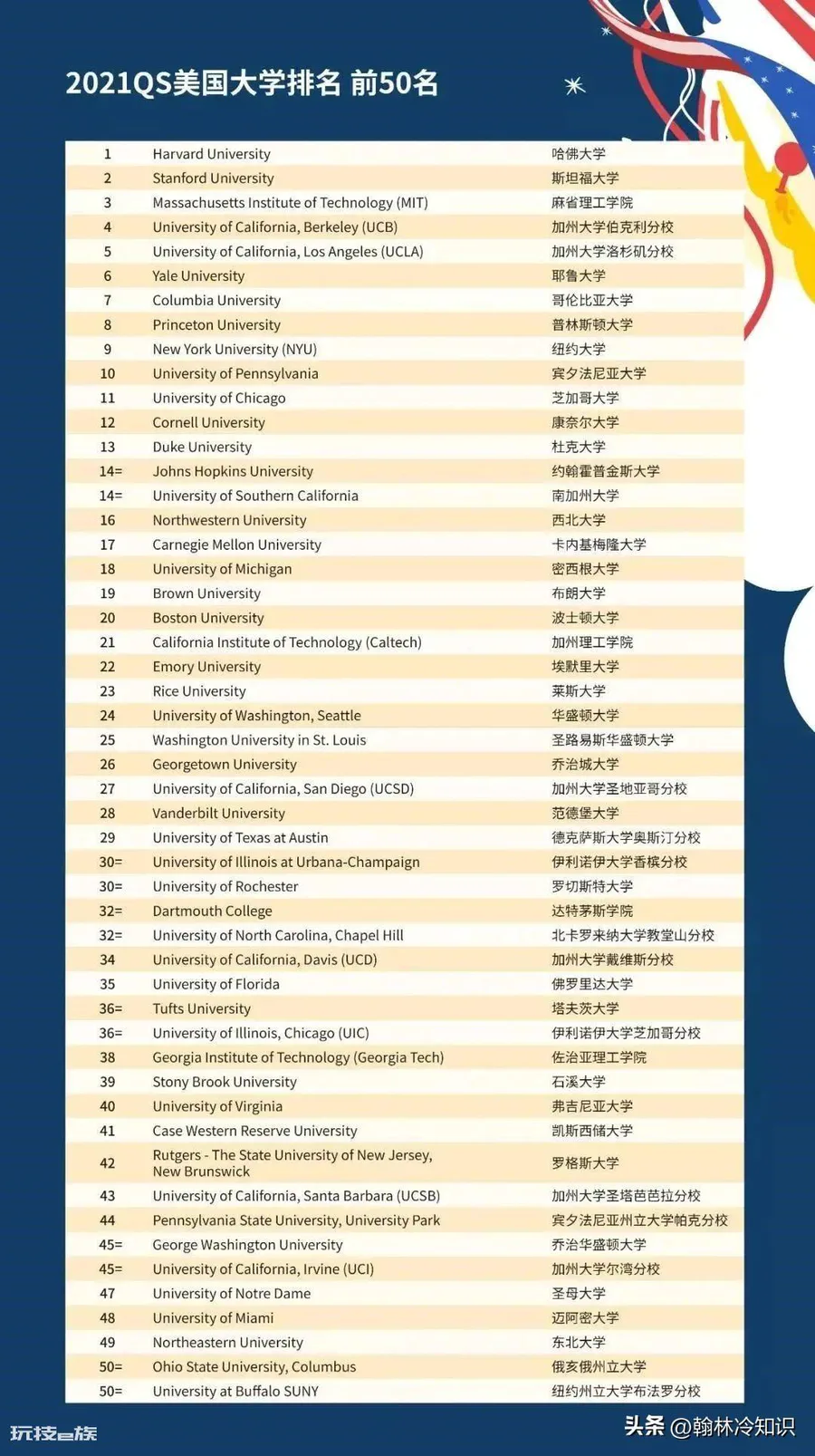 常春藤大学排名(世界知名的常春藤八大名校分别叫什么)-图片4
