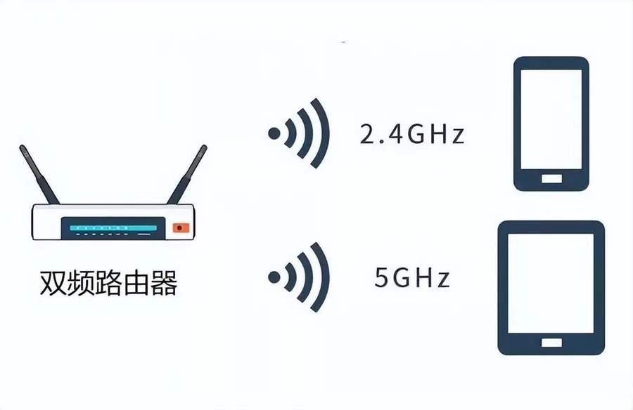 路由器2.4g和5g有什么区别(双频路由器是什么意思)-图片2