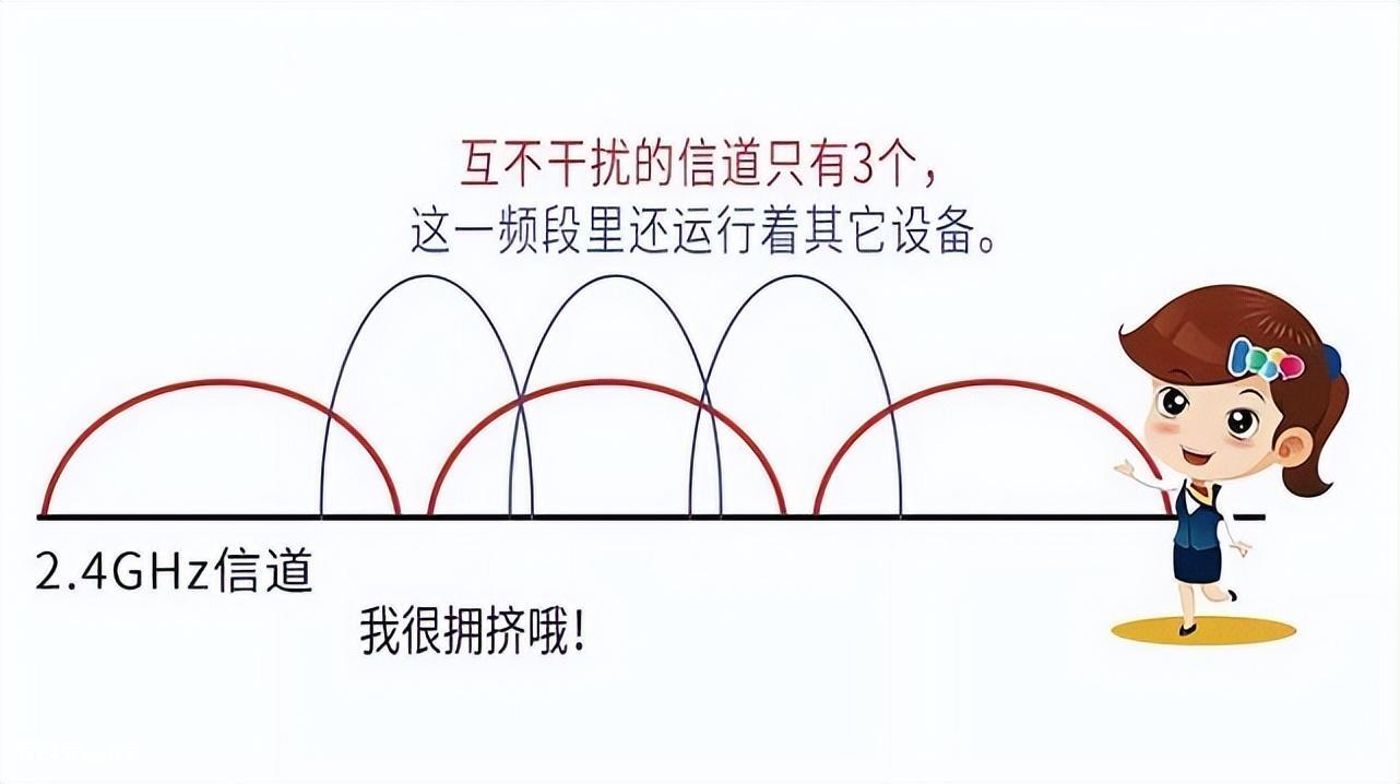 路由器2.4g和5g有什么区别(双频路由器是什么意思)-图片4