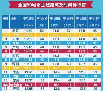 cbd的全称是什么意思缩写（中国真的需要那么多CBD吗）-图片4