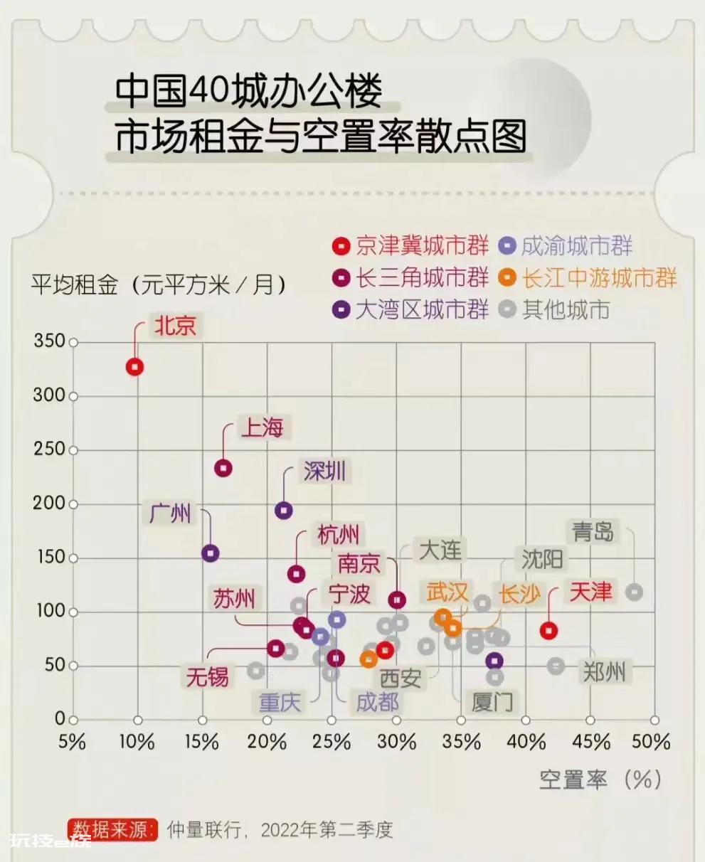 cbd的全称是什么意思缩写（中国真的需要那么多CBD吗）-图片5
