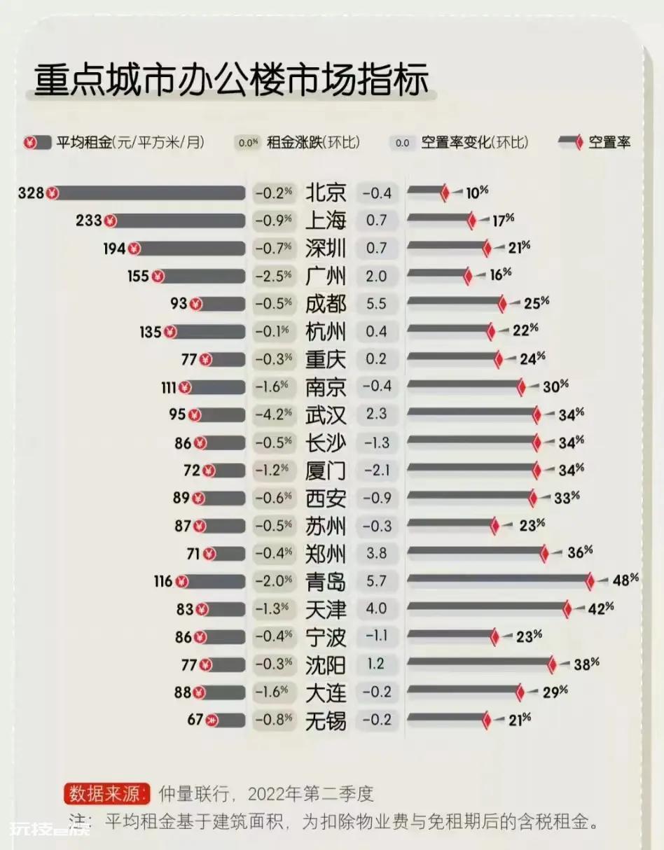 cbd的全称是什么意思缩写（中国真的需要那么多CBD吗）-图片6