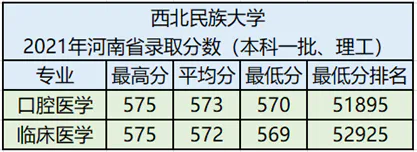 西北民族大学在哪里(位于甘肃省兰州市的西北民大介绍)-图片3