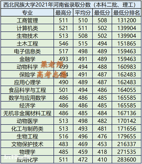 西北民族大学在哪里(位于甘肃省兰州市的西北民大介绍)-图片4