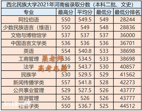 西北民族大学在哪里(位于甘肃省兰州市的西北民大介绍)-图片5