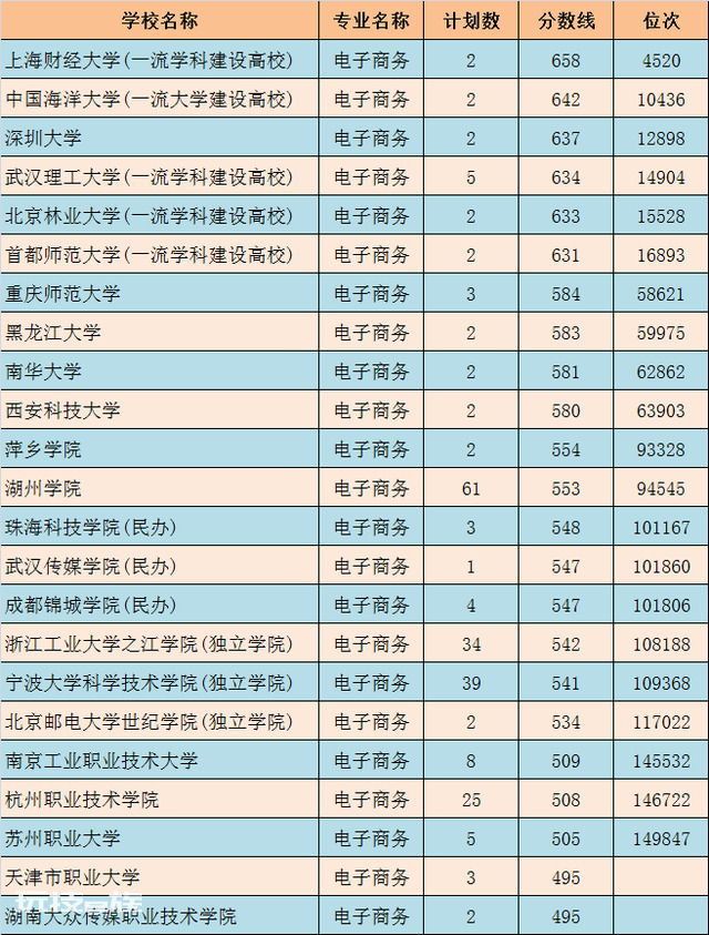 应用型本科和普通本科哪个好(本科和应用型本科有啥区别)-图片1