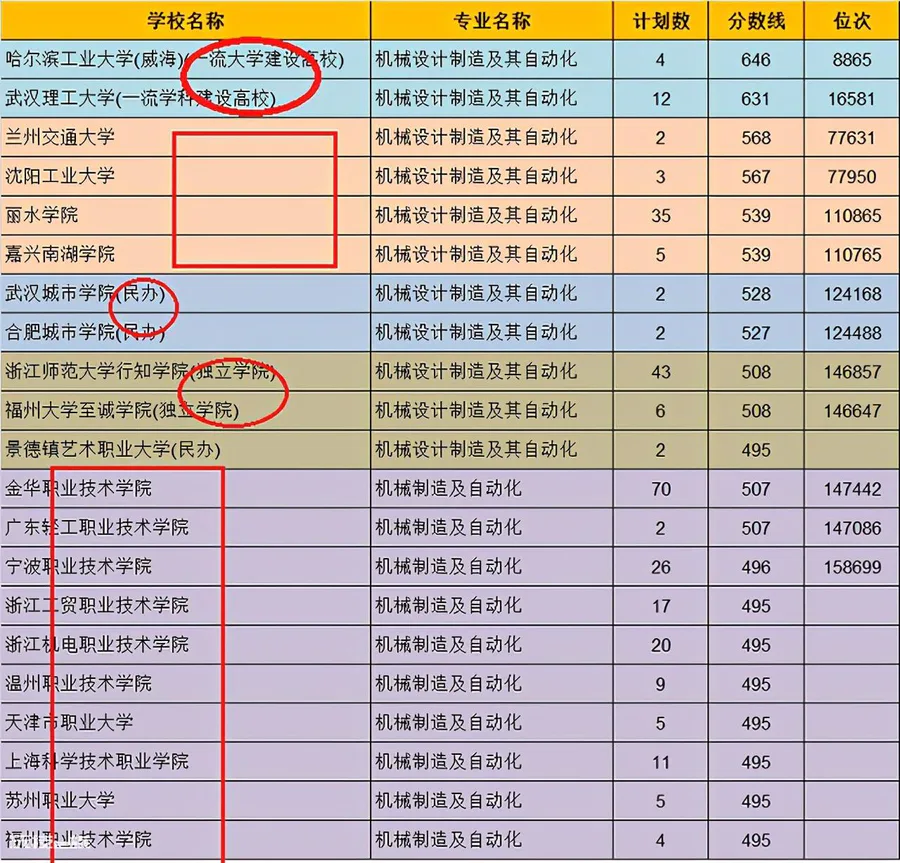 应用型本科和普通本科哪个好(本科和应用型本科有啥区别)-图片2