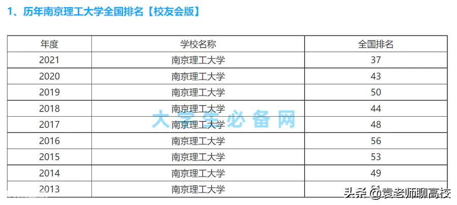 南京理工大学占地面积(南京理工大学在211中的档次)-图片7