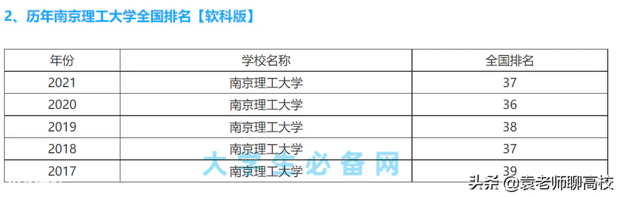 南京理工大学占地面积(南京理工大学在211中的档次)-图片9