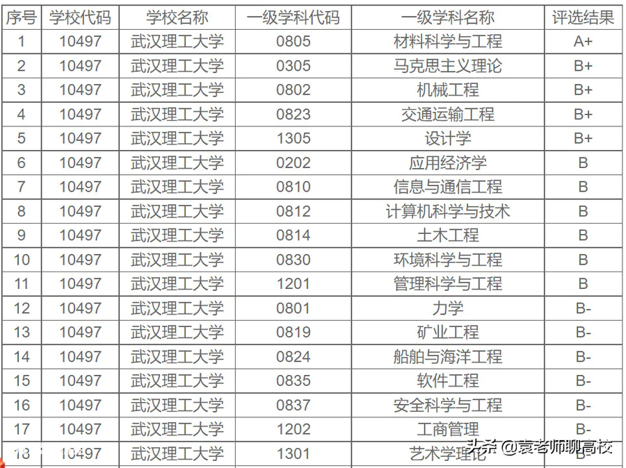 南京理工大学占地面积(南京理工大学在211中的档次)-图片11