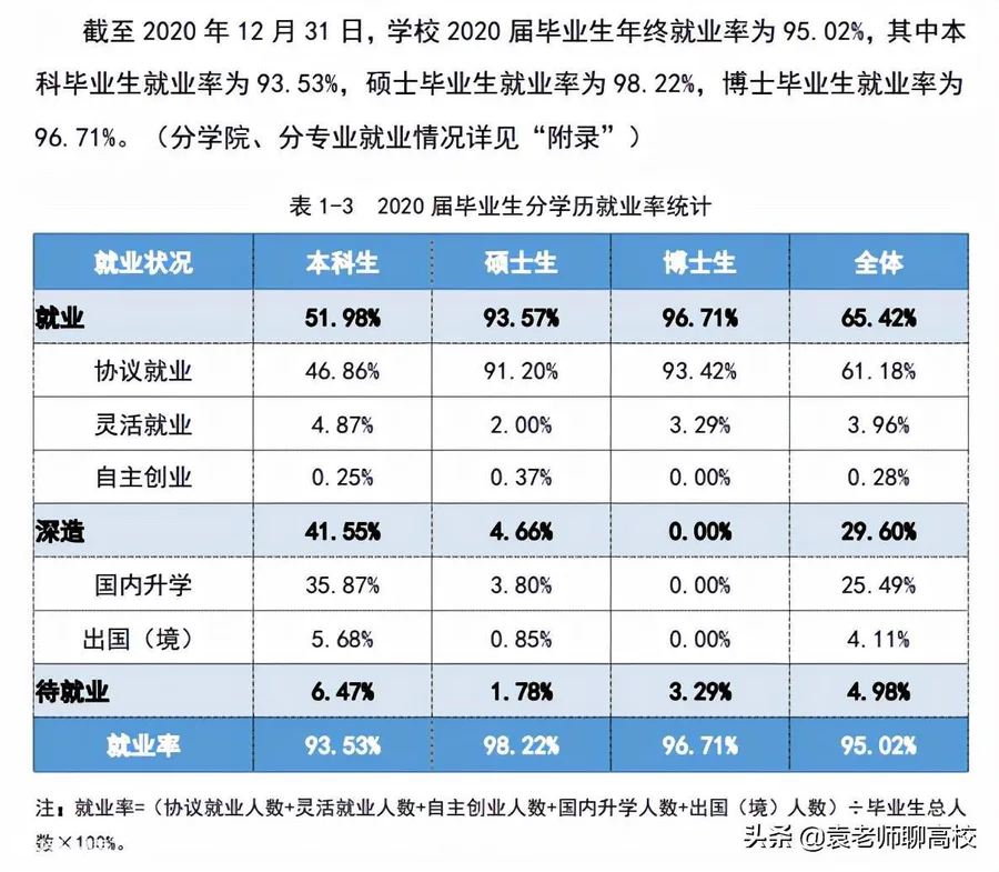 南京理工大学占地面积(南京理工大学在211中的档次)-图片13