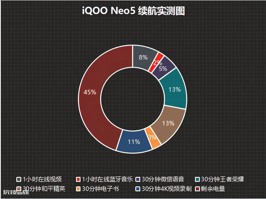 iqooneo5电池容量多大(快充4400mAh大电池)-图片4