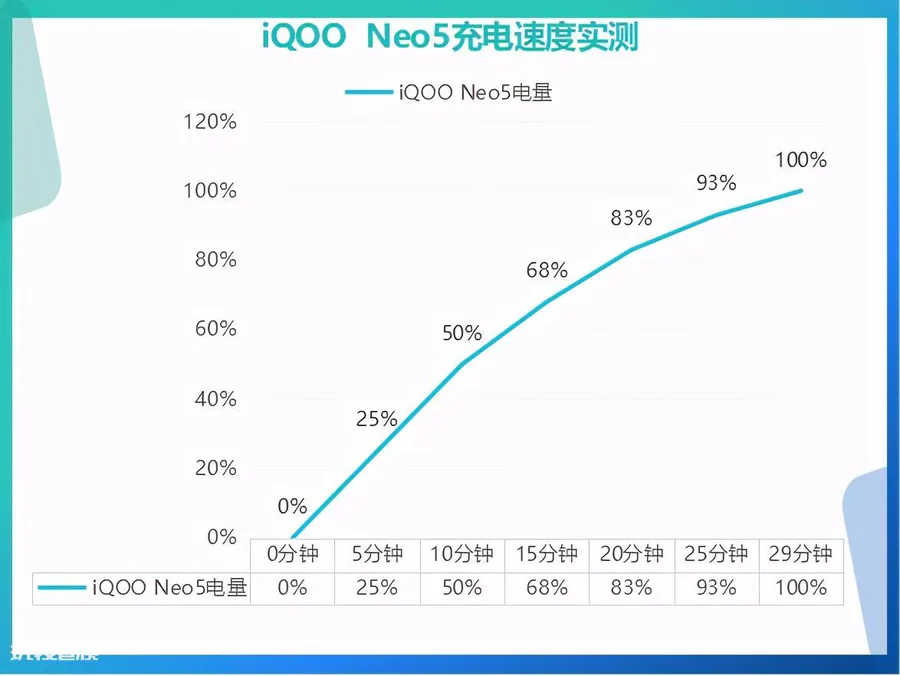 iqooneo5电池容量多大(快充4400mAh大电池)-图片6