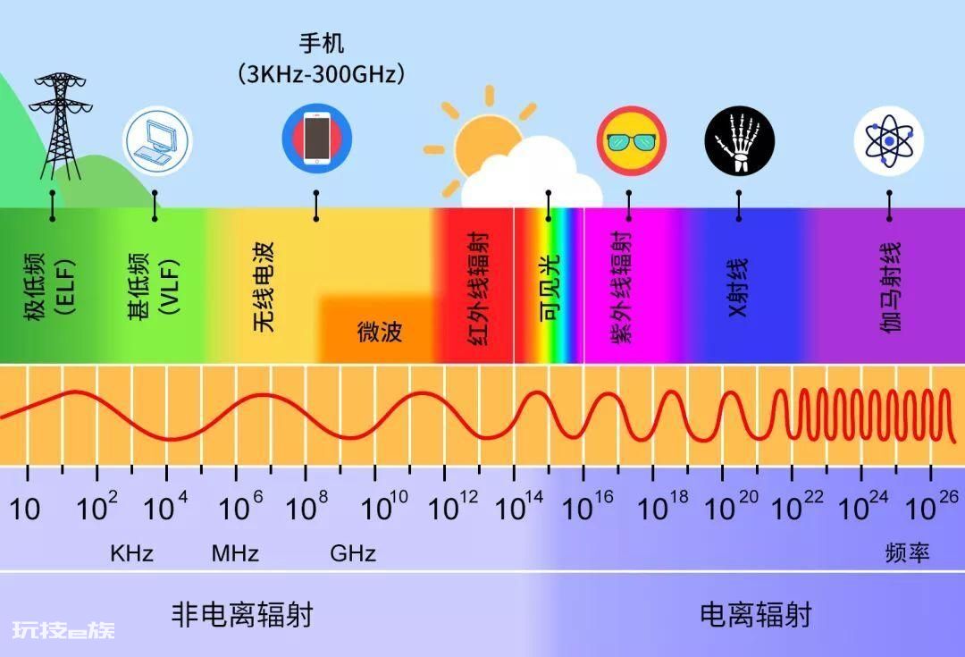 充着电玩手机对手机有影响吗(手机边充边玩会伤手机吗)-图片4