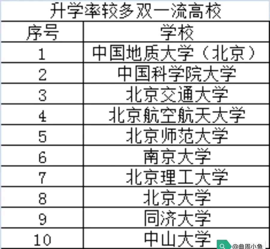 中国地质大学北京和武汉哪个好(两所高校综合实力对比)-图片4
