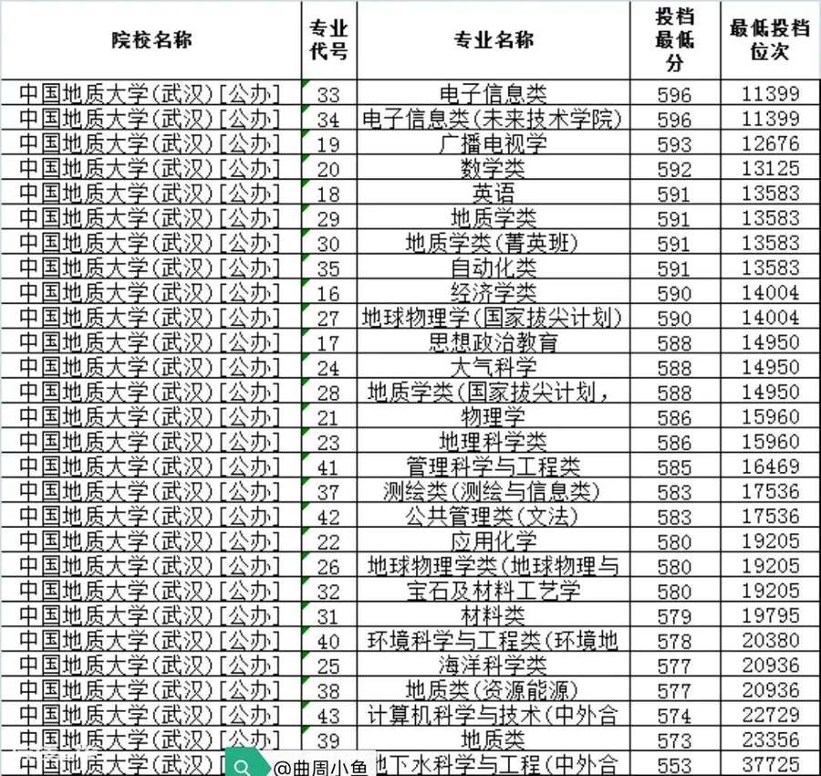 中国地质大学北京和武汉哪个好(两所高校综合实力对比)-图片6