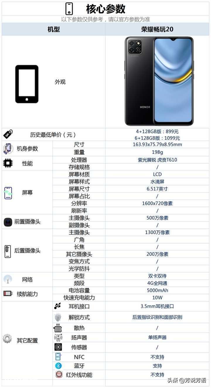 荣耀畅玩20手机参数配置详细(畅玩20值得购买吗)-图片3