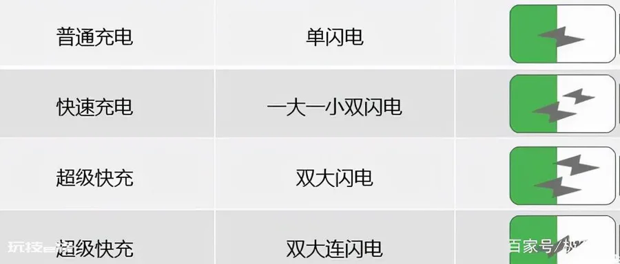 华为手机充电慢的原因和解决方法(手机怎么快速充电更好)-图片4